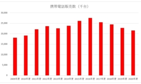 経営者もこぞって着ける！宝くじ当せんの祈願殺到の金運神社で祈祷したブレスレットで金運を