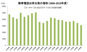 経営者もこぞって着ける！宝くじ当せんの祈願殺到の金運神社で祈祷したブレスレットで金運を