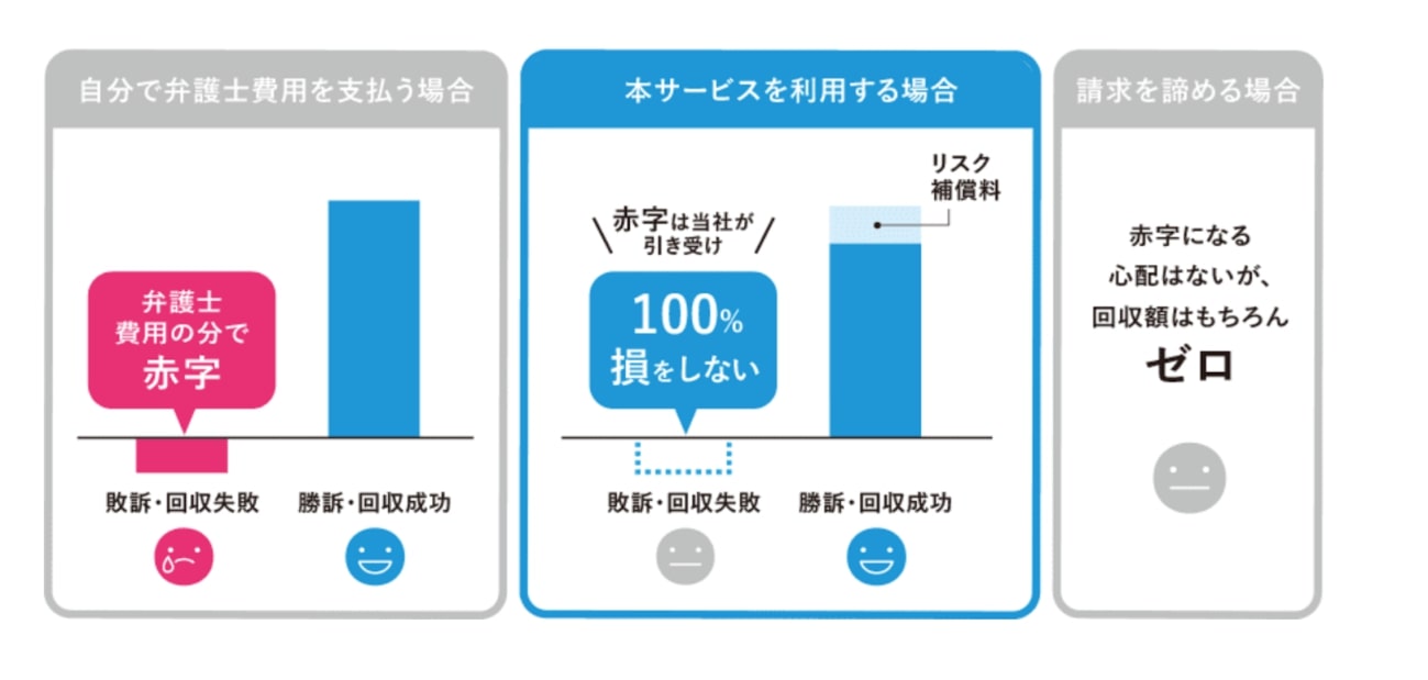 日本リーガルネットワーク