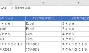 経営者もこぞって着ける！宝くじ当せんの祈願殺到の金運神社で祈祷したブレスレットで金運を