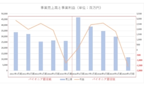経営者もこぞって着ける！宝くじ当せんの祈願殺到の金運神社で祈祷したブレスレットで金運を