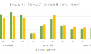 経営者もこぞって着ける！宝くじ当せんの祈願殺到の金運神社で祈祷したブレスレットで金運を