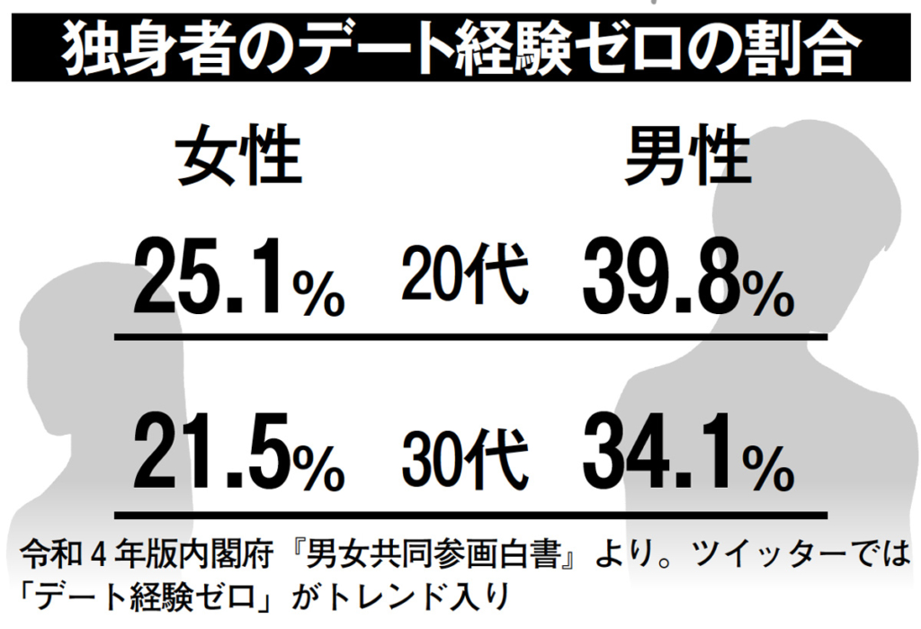 マッチングアプリ