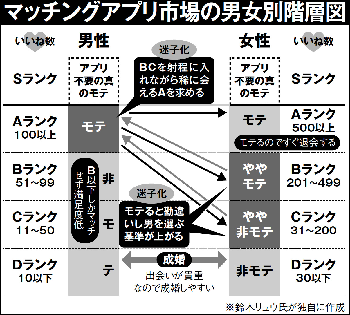 マッチングアプリ