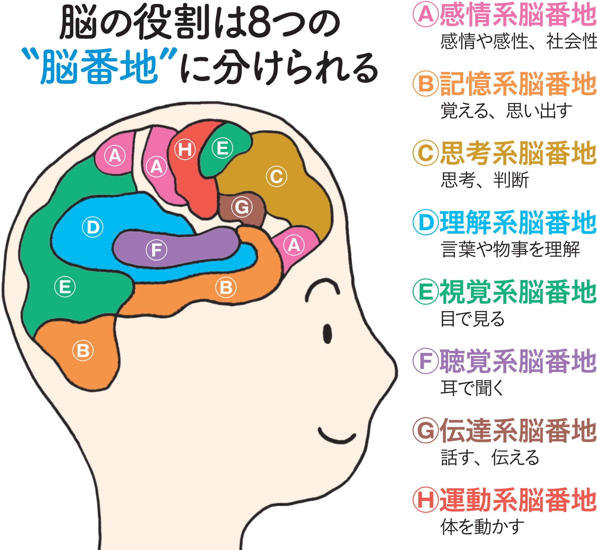 不安を［力に変える］脳トレ