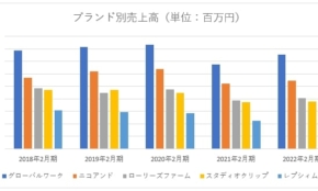 経営者もこぞって着ける！宝くじ当せんの祈願殺到の金運神社で祈祷したブレスレットで金運を