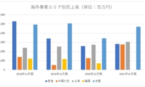 経営者もこぞって着ける！宝くじ当せんの祈願殺到の金運神社で祈祷したブレスレットで金運を