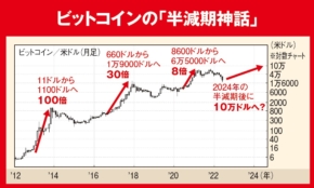 経営者もこぞって着ける！宝くじ当せんの祈願殺到の金運神社で祈祷したブレスレットで金運を