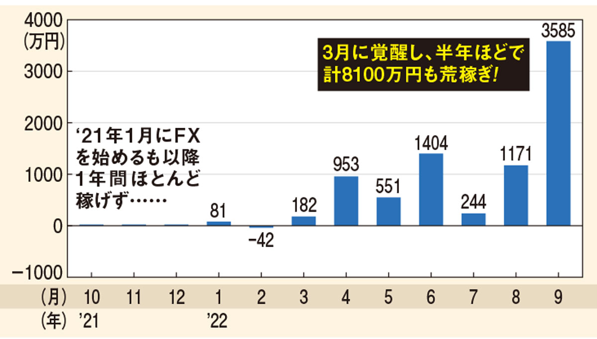 資産20倍超