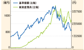 経営者もこぞって着ける！宝くじ当せんの祈願殺到の金運神社で祈祷したブレスレットで金運を