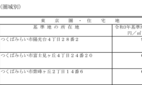 経営者もこぞって着ける！宝くじ当せんの祈願殺到の金運神社で祈祷したブレスレットで金運を