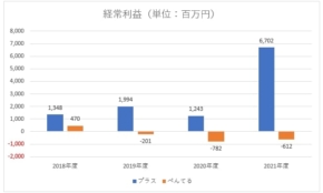 経営者もこぞって着ける！宝くじ当せんの祈願殺到の金運神社で祈祷したブレスレットで金運を