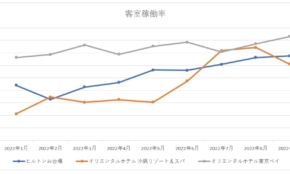 経営者もこぞって着ける！宝くじ当せんの祈願殺到の金運神社で祈祷したブレスレットで金運を