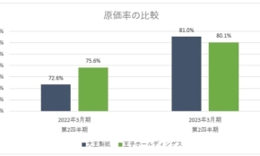 経営者もこぞって着ける！宝くじ当せんの祈願殺到の金運神社で祈祷したブレスレットで金運を