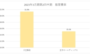 経営者もこぞって着ける！宝くじ当せんの祈願殺到の金運神社で祈祷したブレスレットで金運を