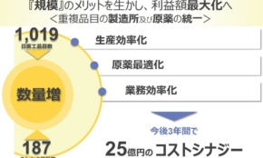 経営者もこぞって着ける！宝くじ当せんの祈願殺到の金運神社で祈祷したブレスレットで金運を