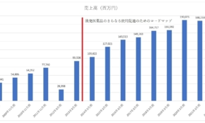 経営者もこぞって着ける！宝くじ当せんの祈願殺到の金運神社で祈祷したブレスレットで金運を