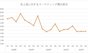 経営者もこぞって着ける！宝くじ当せんの祈願殺到の金運神社で祈祷したブレスレットで金運を