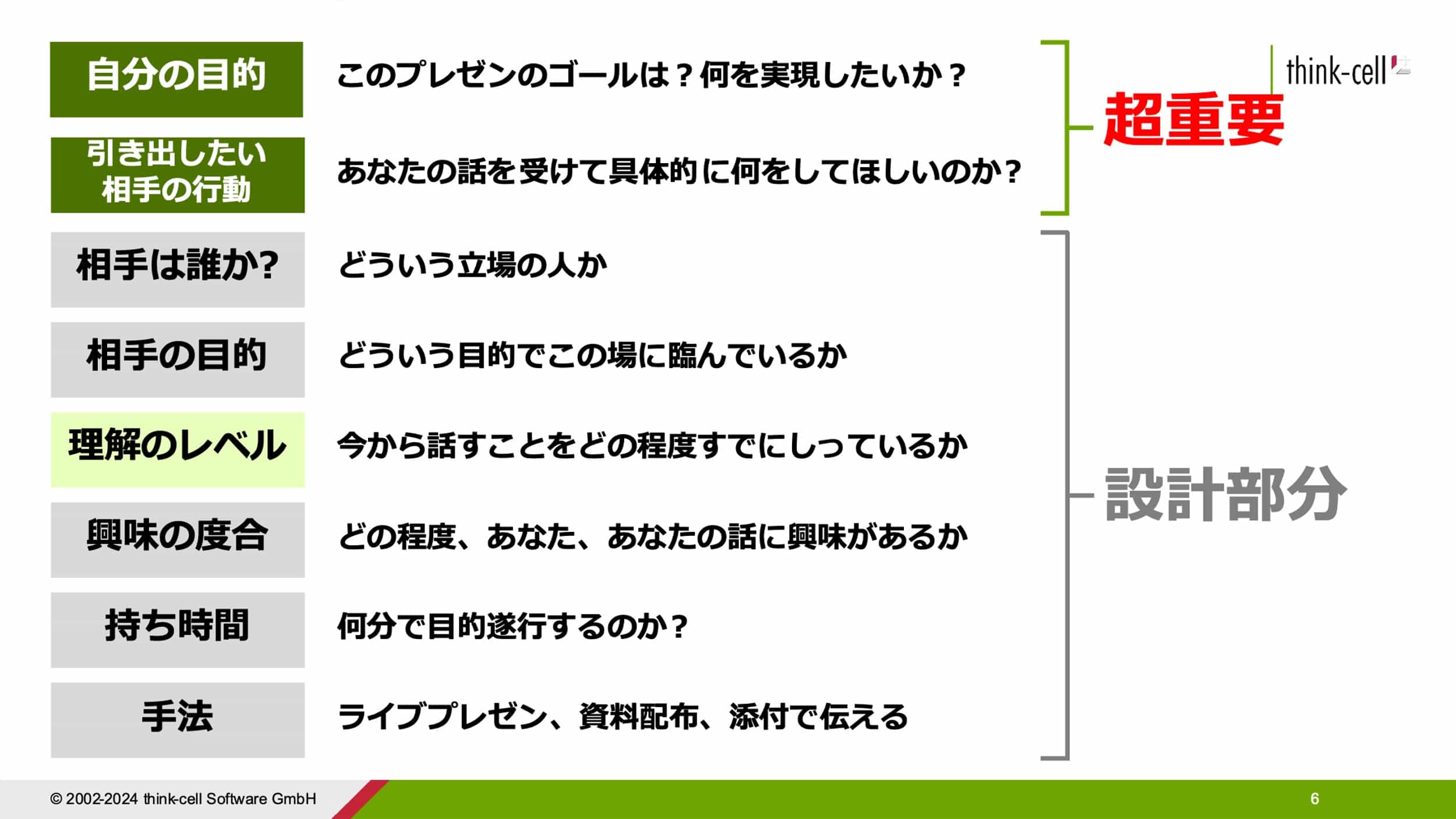 図2:プレゼン前の整理フレームワーク