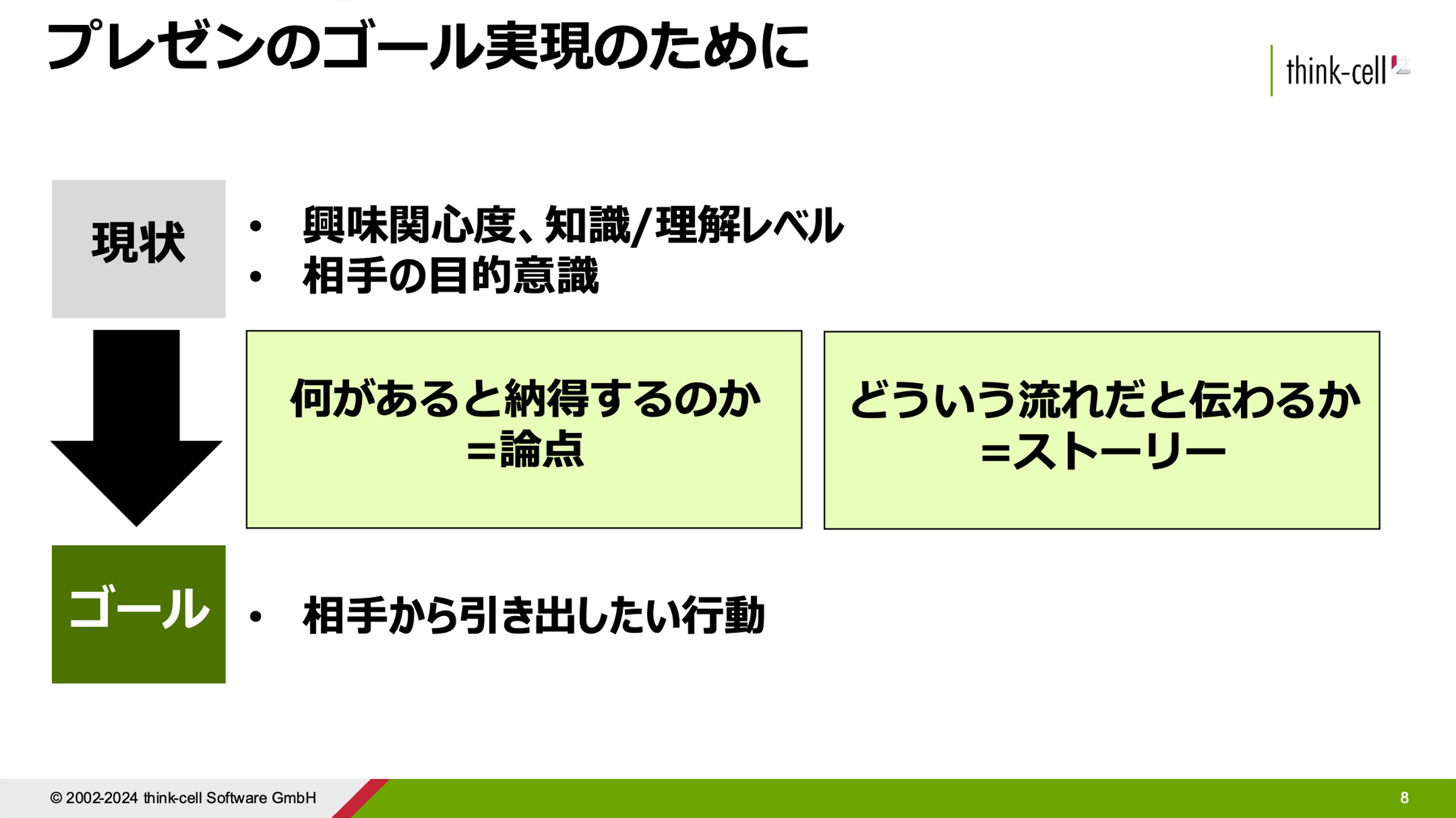 図6:ゴールと論点、ストーリーの関係