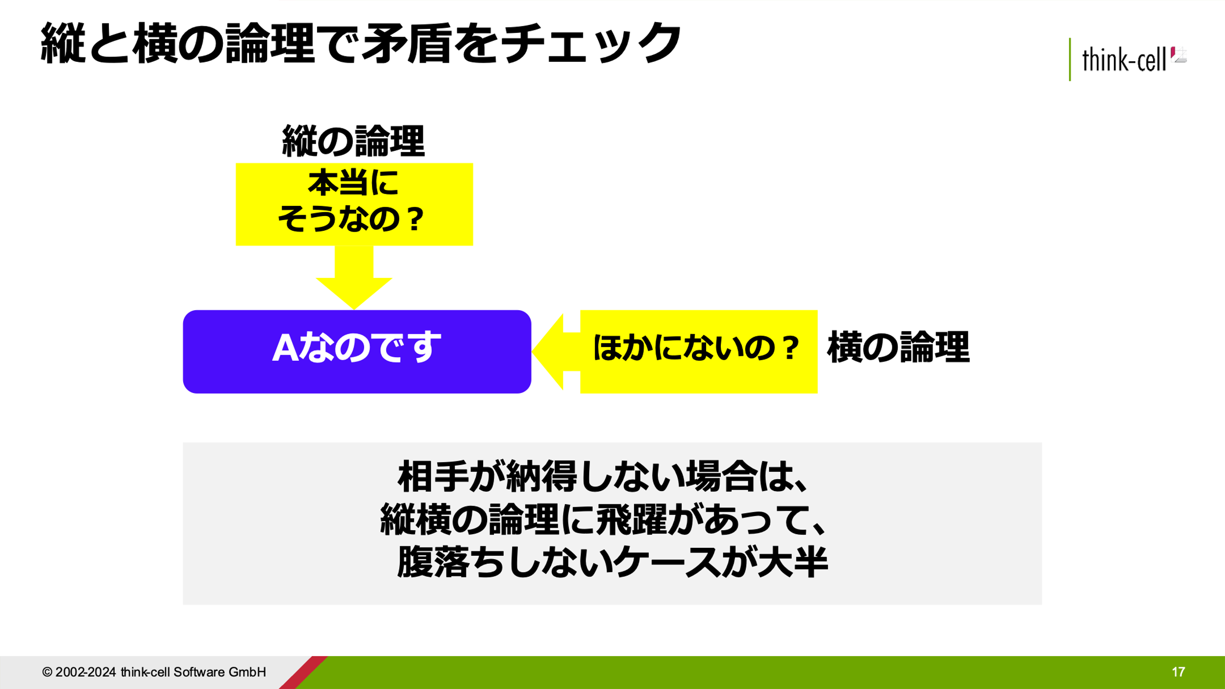 図9:縦横の論理の矛盾チェック