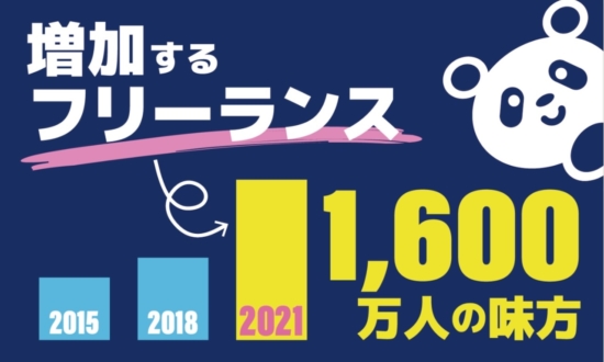 フリーランスの味方！煩雑な確定申告がスマホで完結する会計アプリ「FinFin」とは？