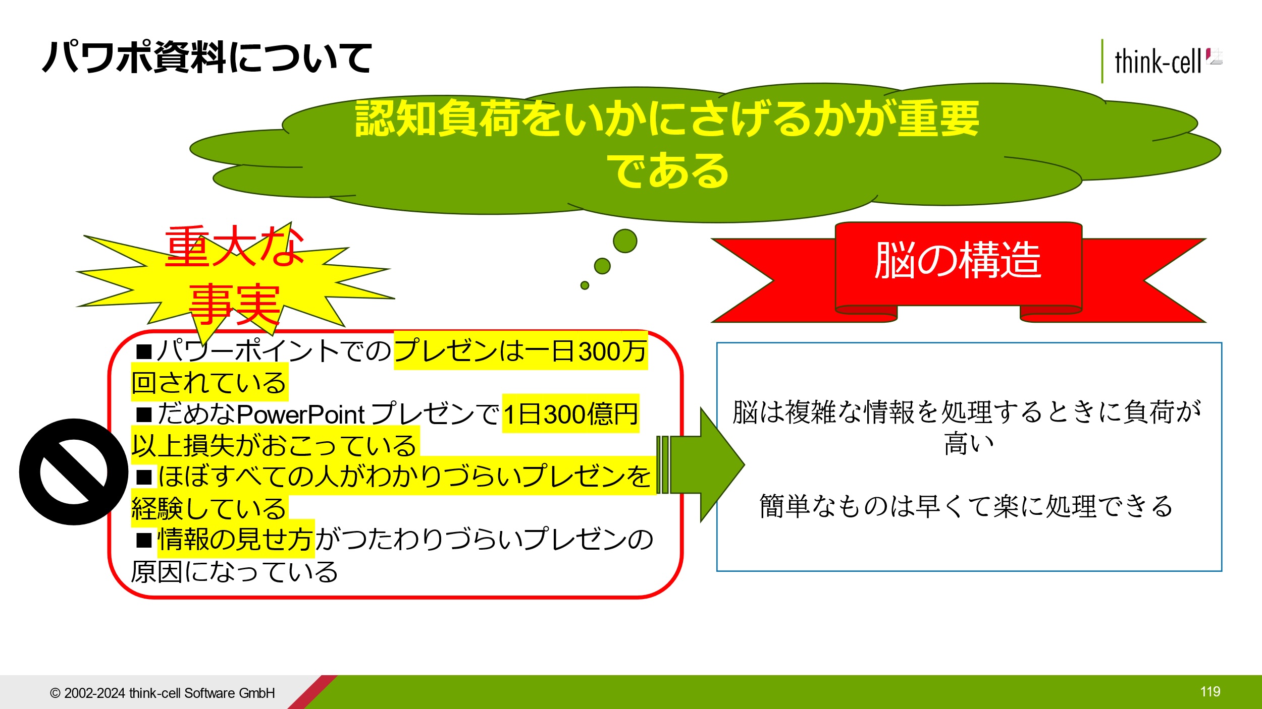 図2-1: パワポ資料の肝は相手の認知負荷の低減（わかりにくい例）