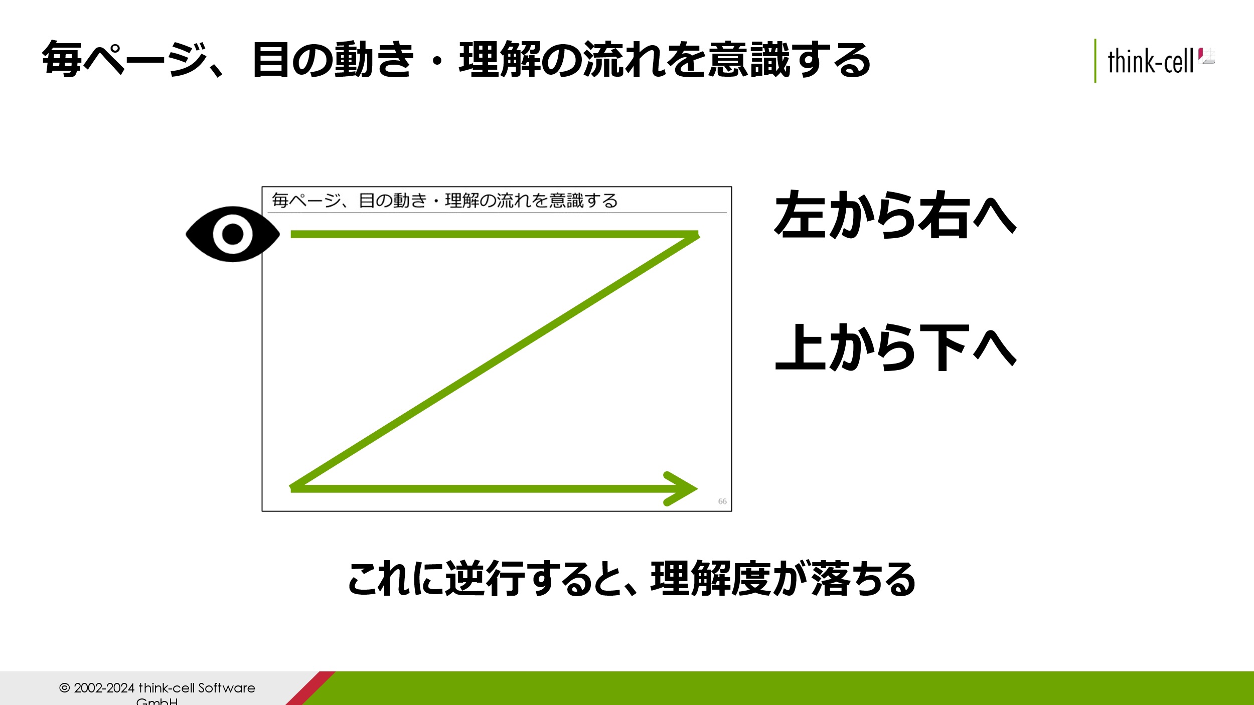 図3: 人の目と理解の流れはZ