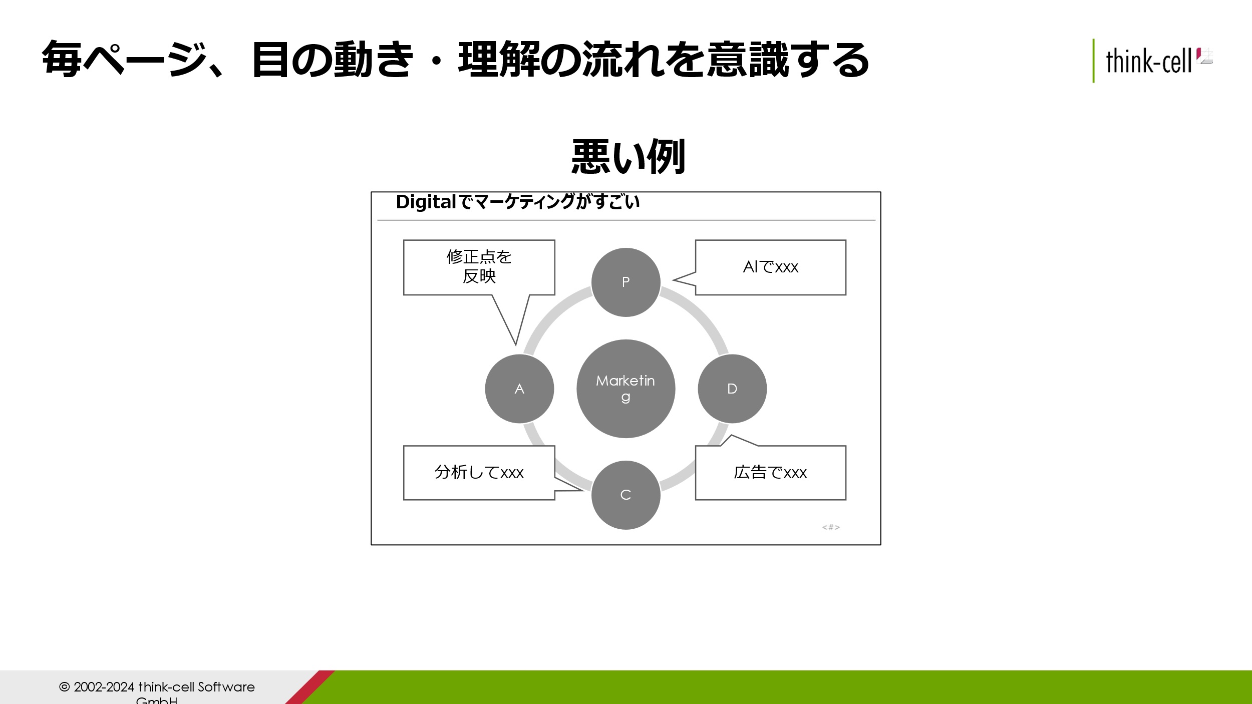 図4: 目の動きを無視した悪い例