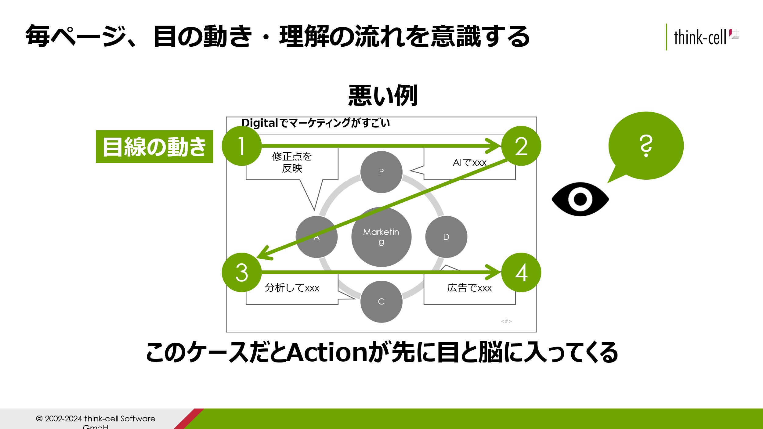 図5: ほら、人の目は自分が伝えたい順番に見ないでしょ