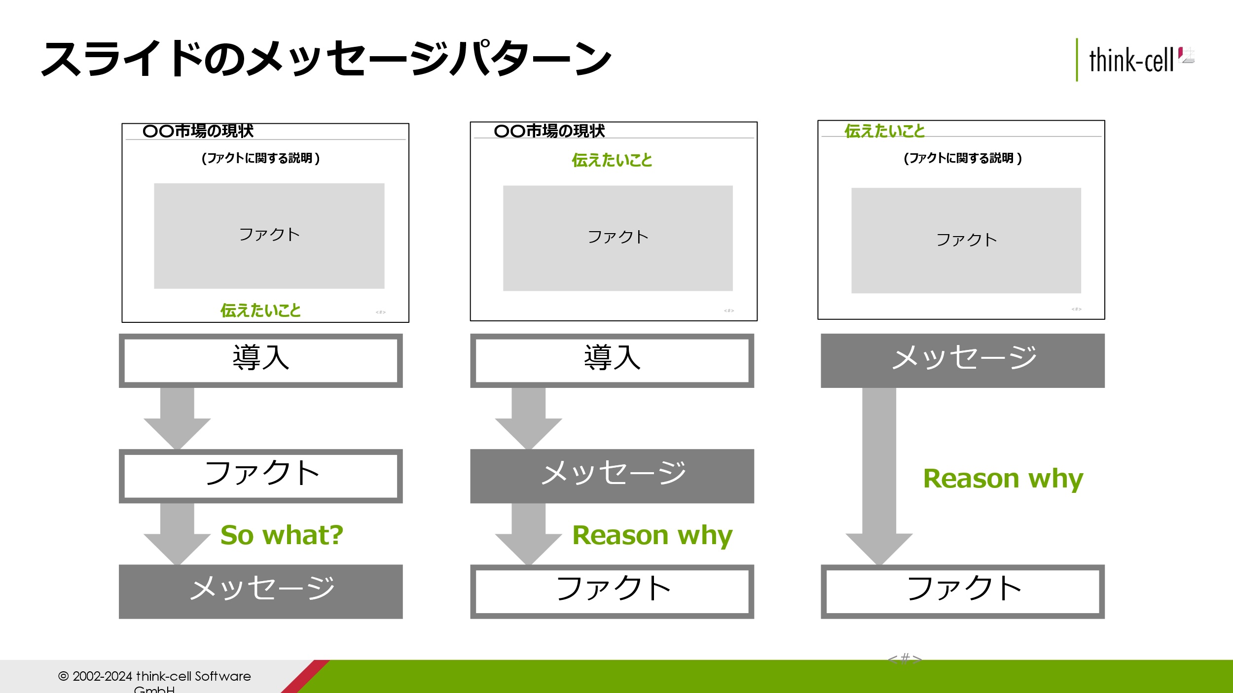 図7: スライドのメッセージ置き所のパターン