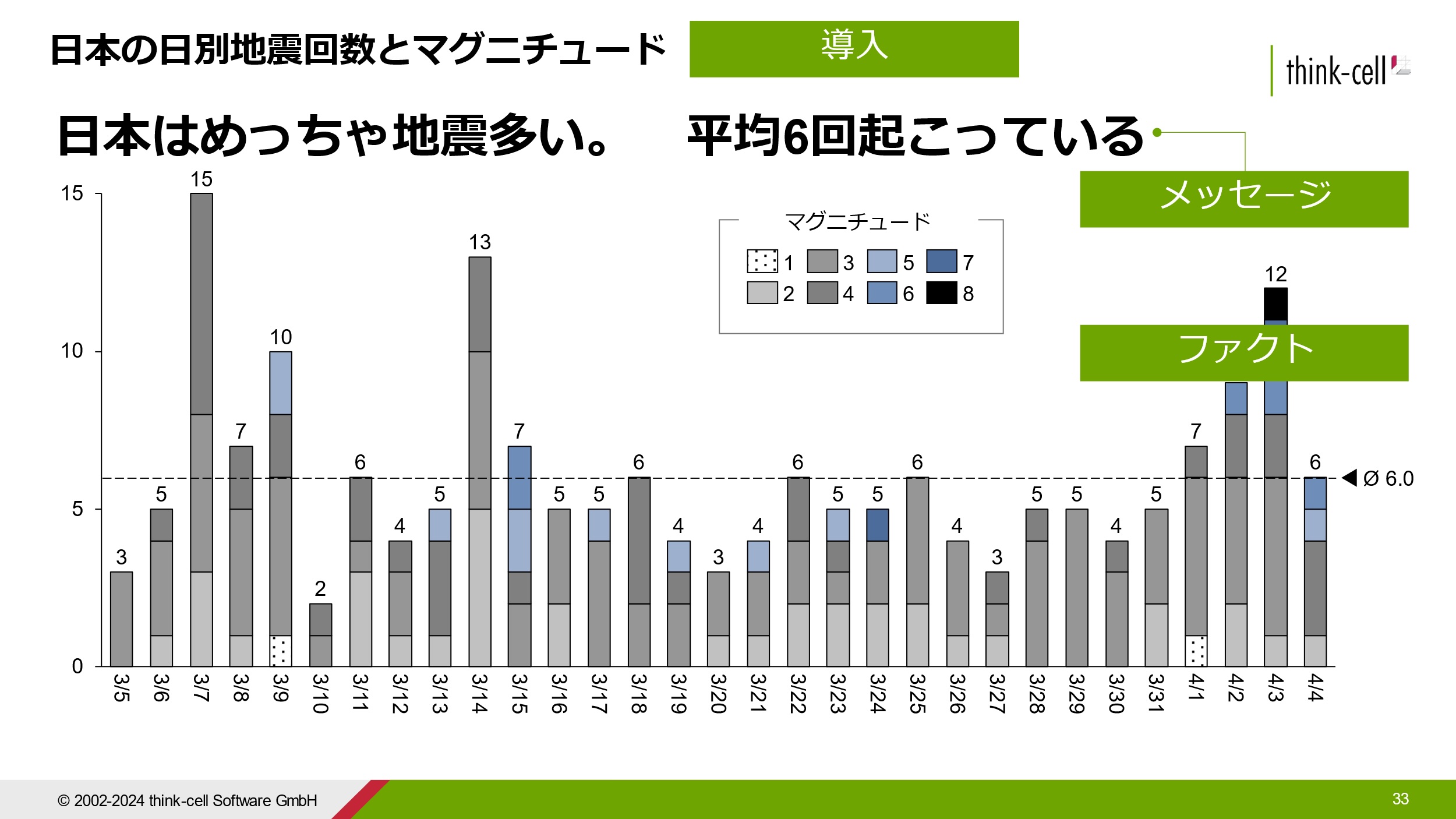 図9: 導入から入ってメッセージに行くパターン