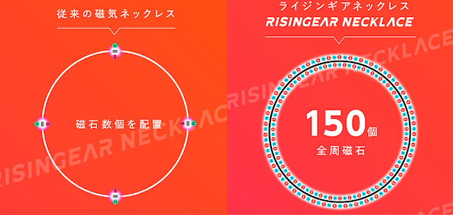 ライジンギアネックレスの磁石配置比較