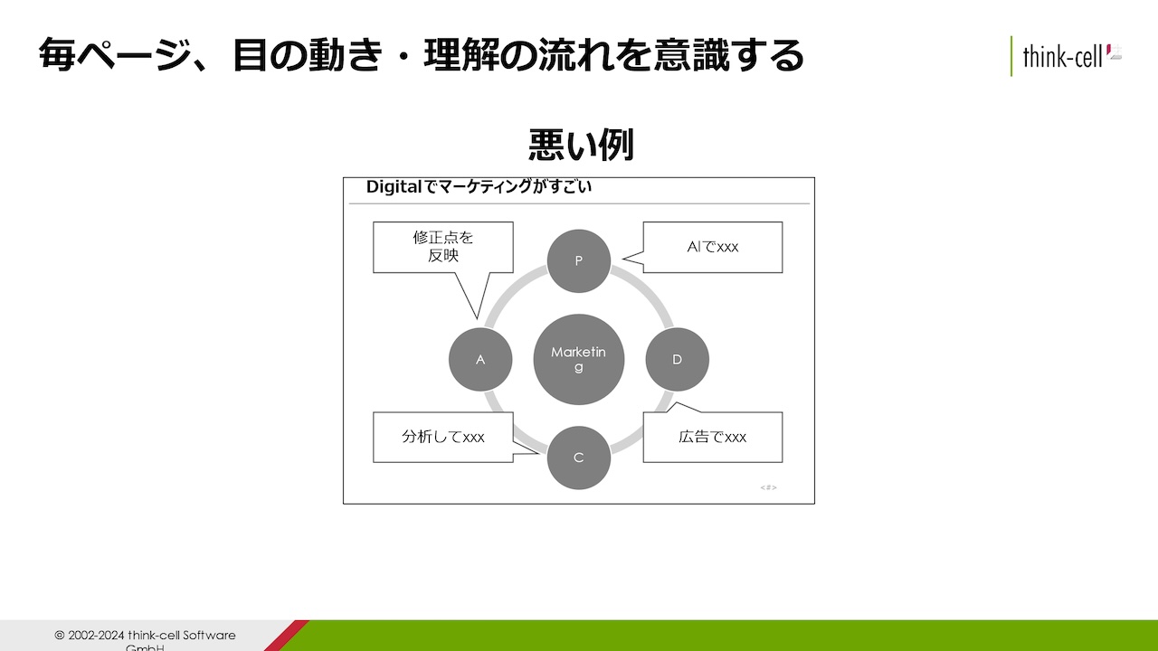 図4: 目の動きを無視した悪い例