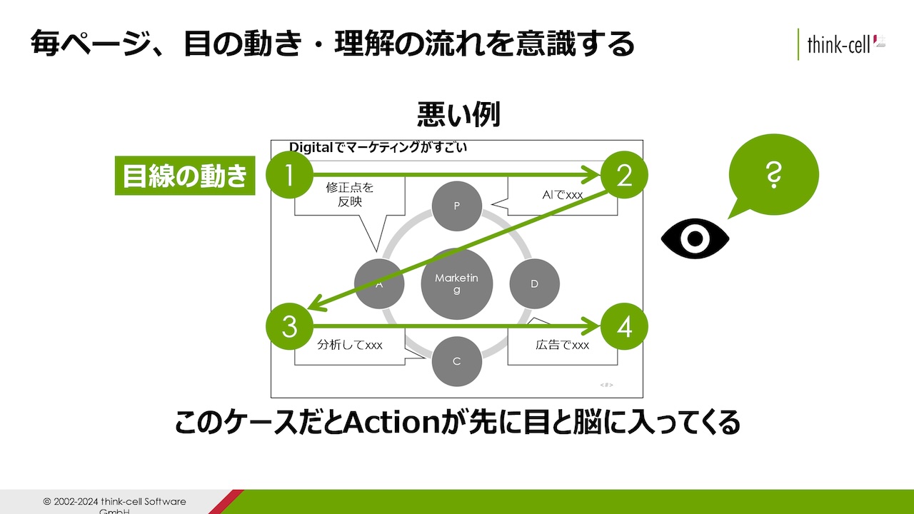 図5: ほら、人の目は自分が伝えたい順番に見ないでしょ