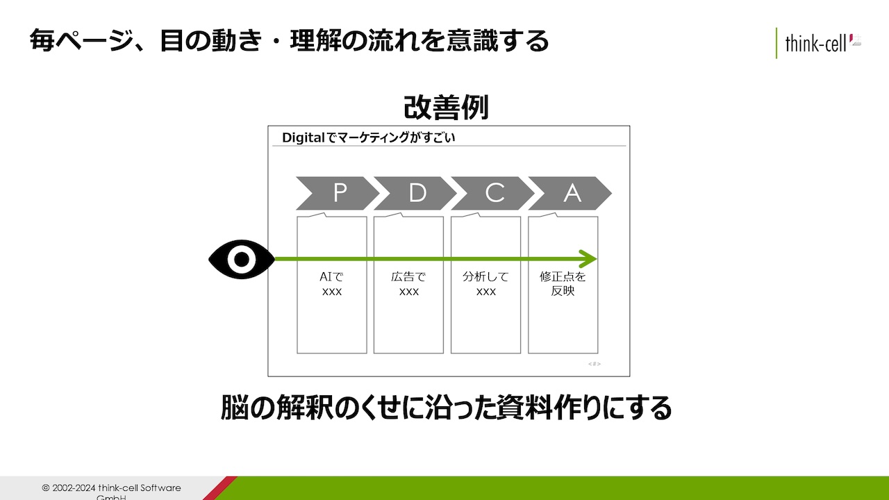 図6: 修正して伝わりやすくしたスライド