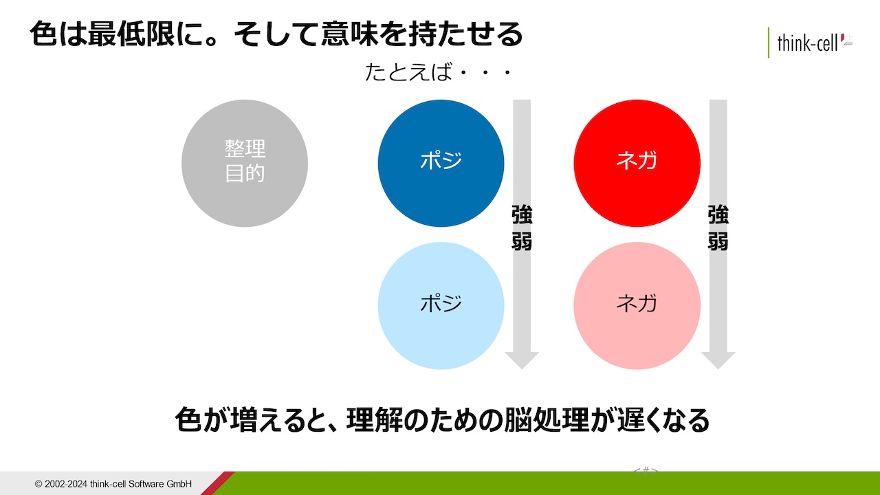 図9: 色は最低限、そして意味を持たせる