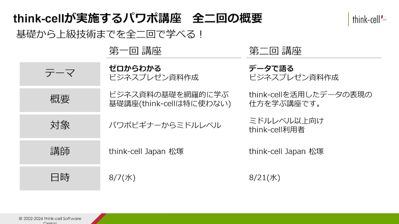 図14: ボックスにまとめることでわかりやすく