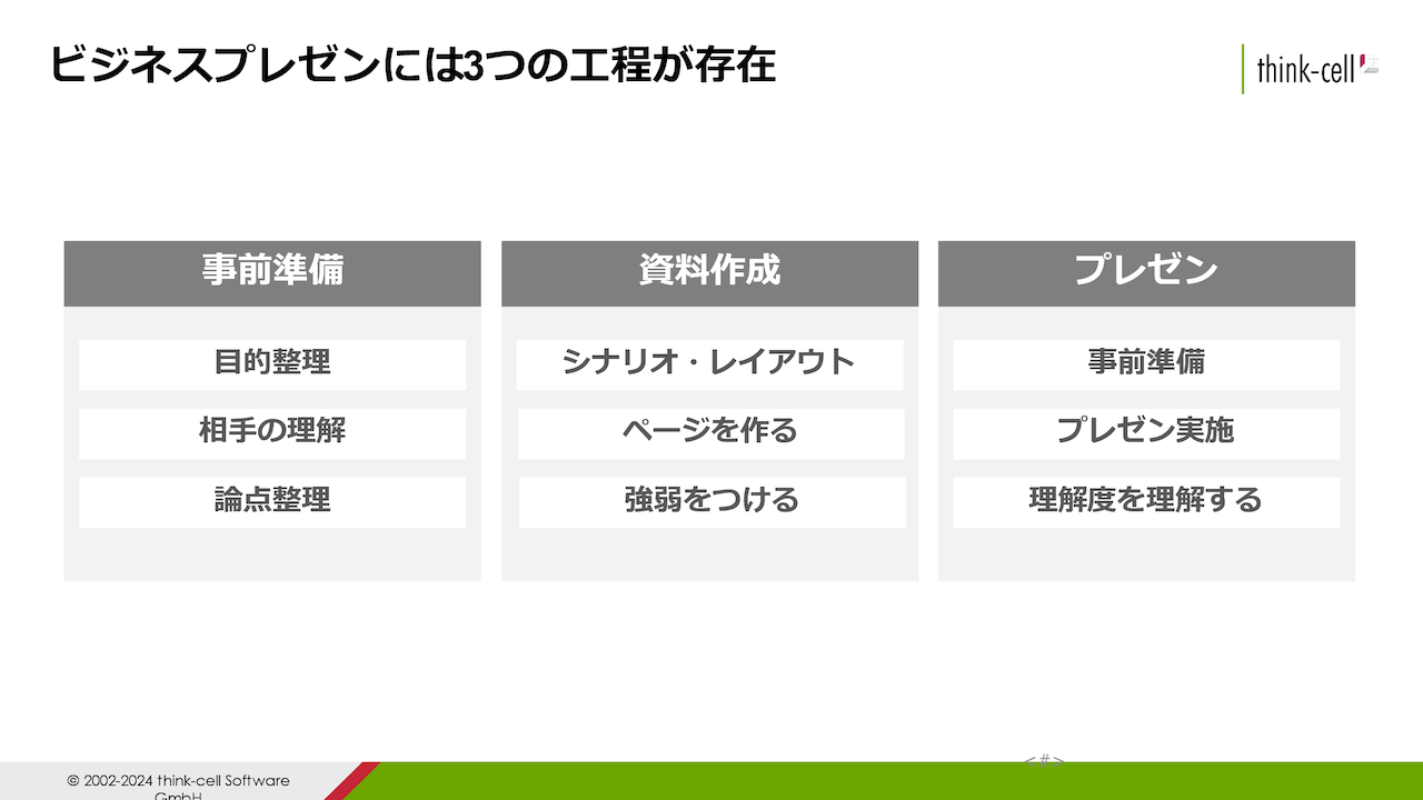 図16: ボックスのまとめ方