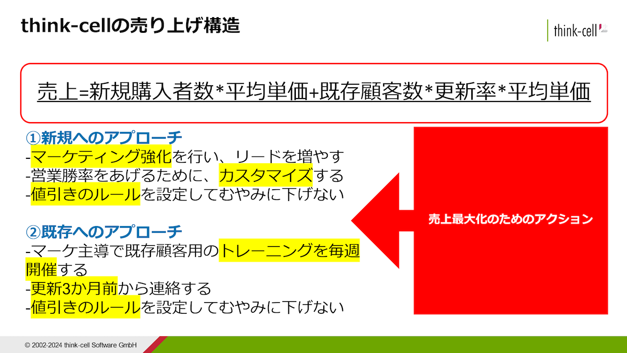 このスライドは何がまずいのか?