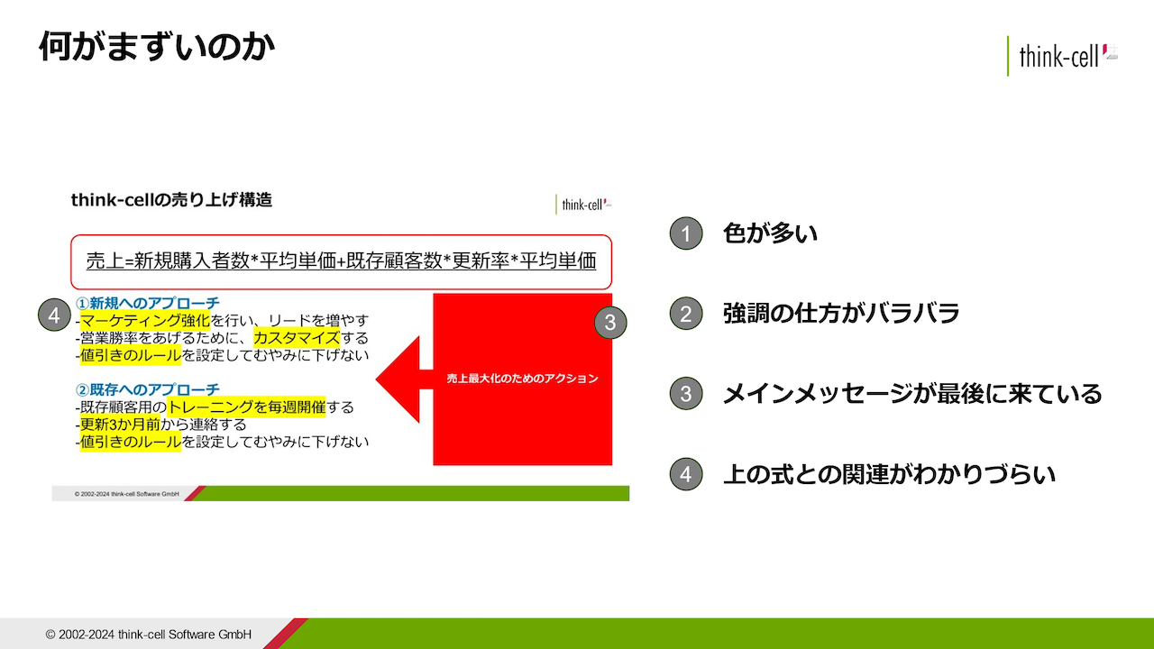 このスライドは何がまずいのか？