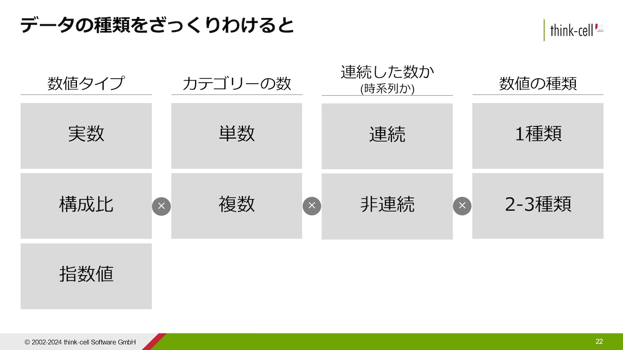 図4：データの種類分類