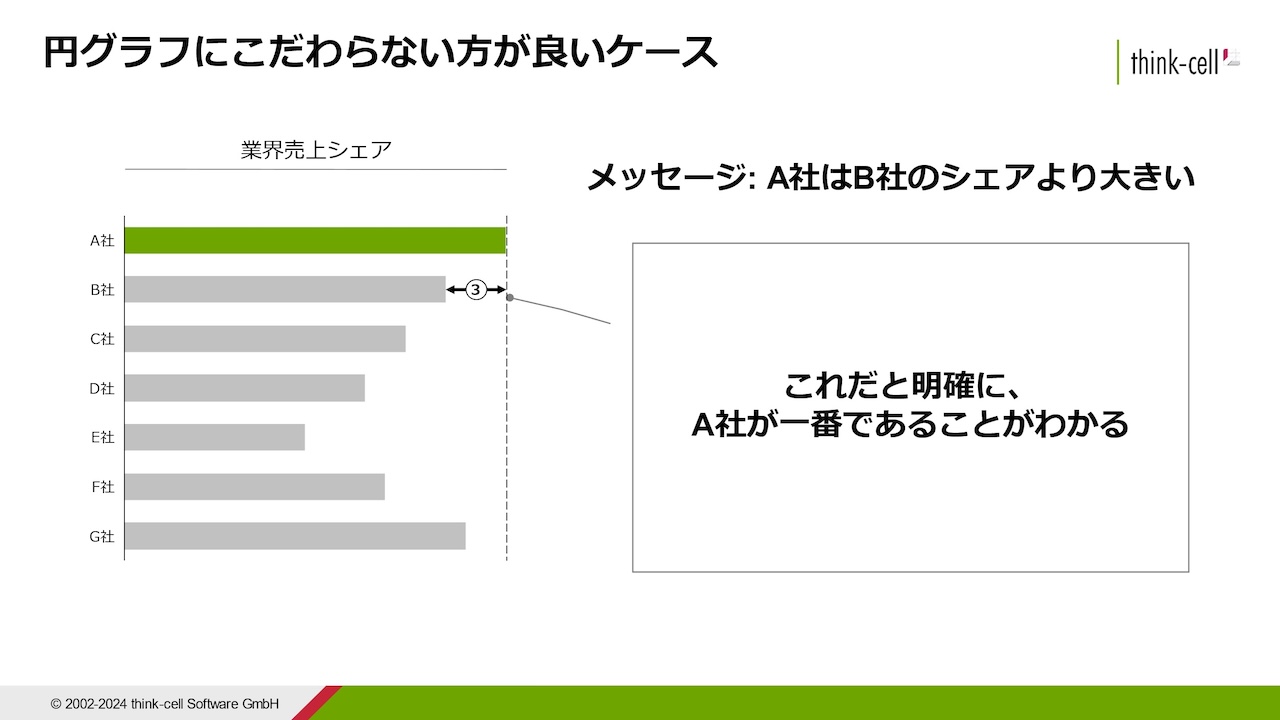 図10：時には円グラフにこだわらない勇気が必要