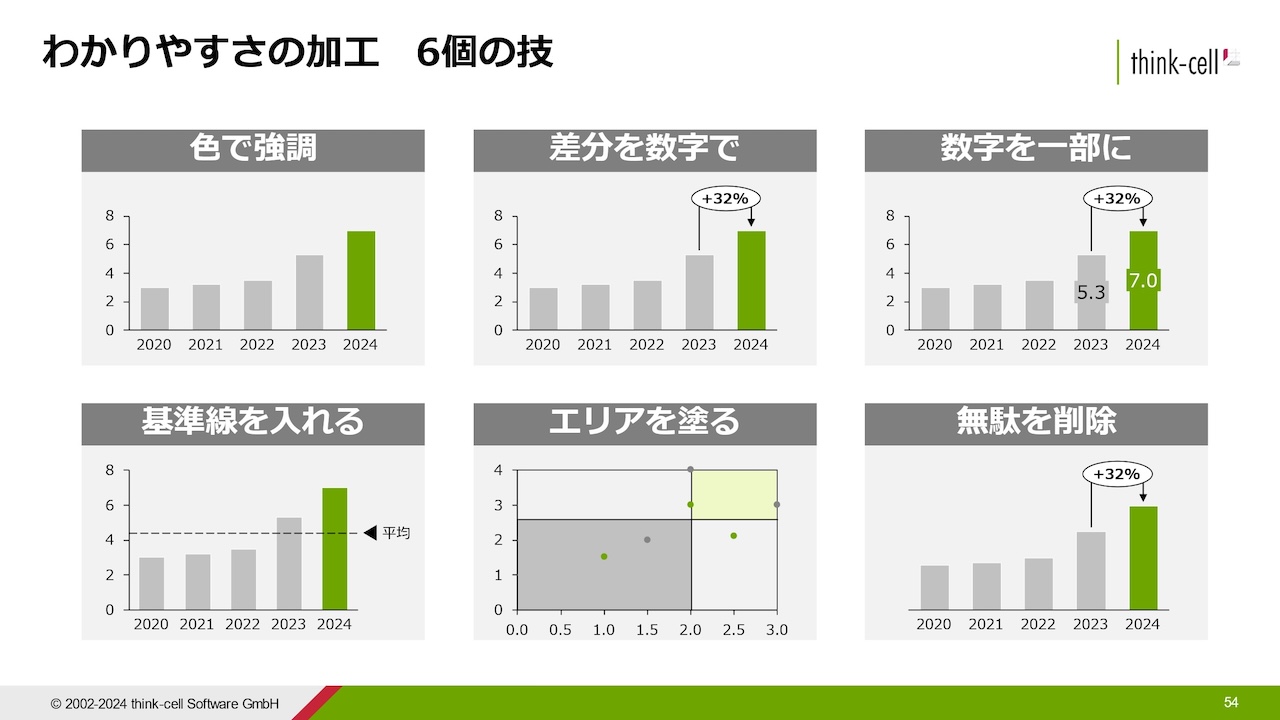 図12：わかりやすさの加工6個の技