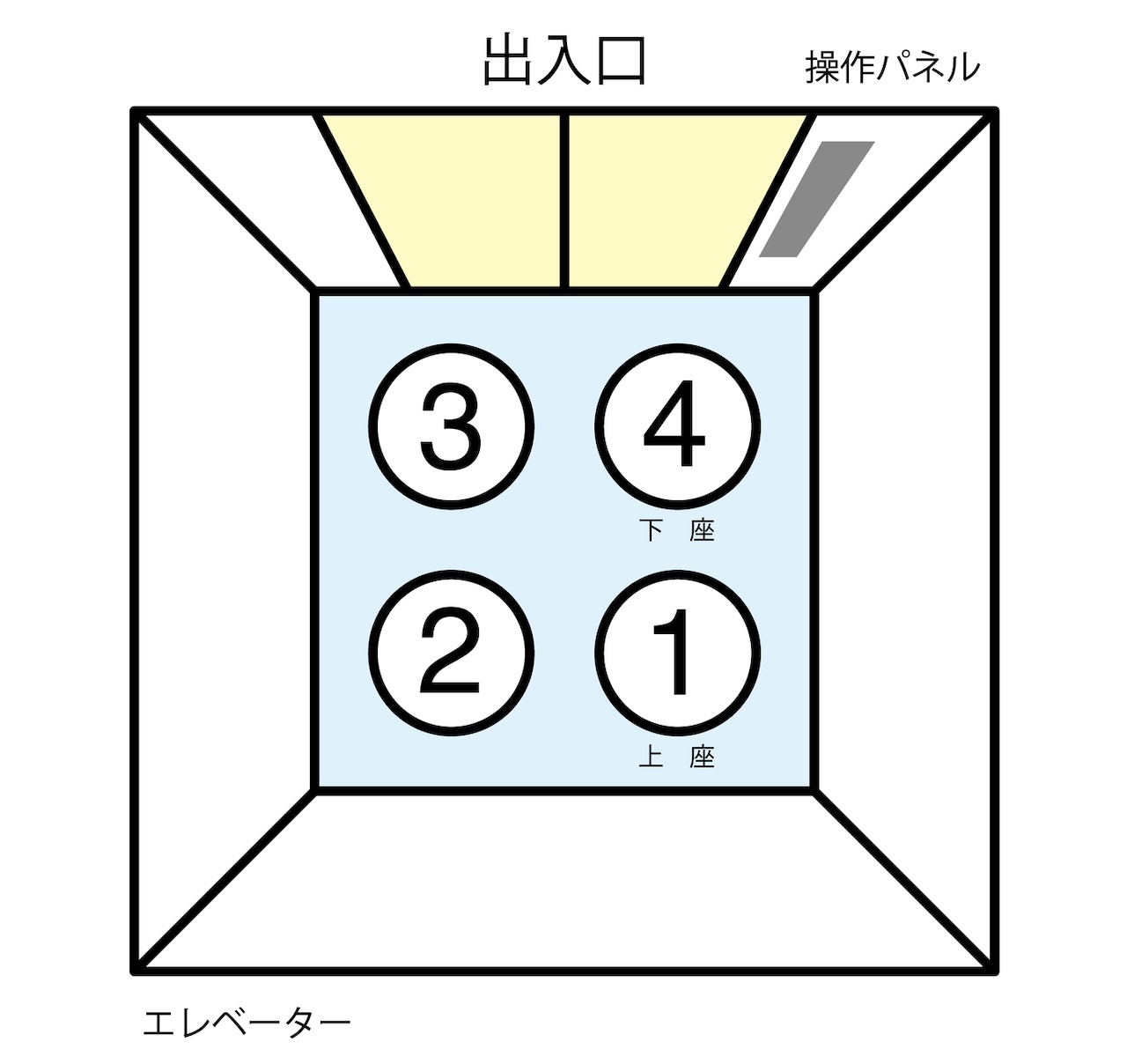 エレベーターの上座・下座