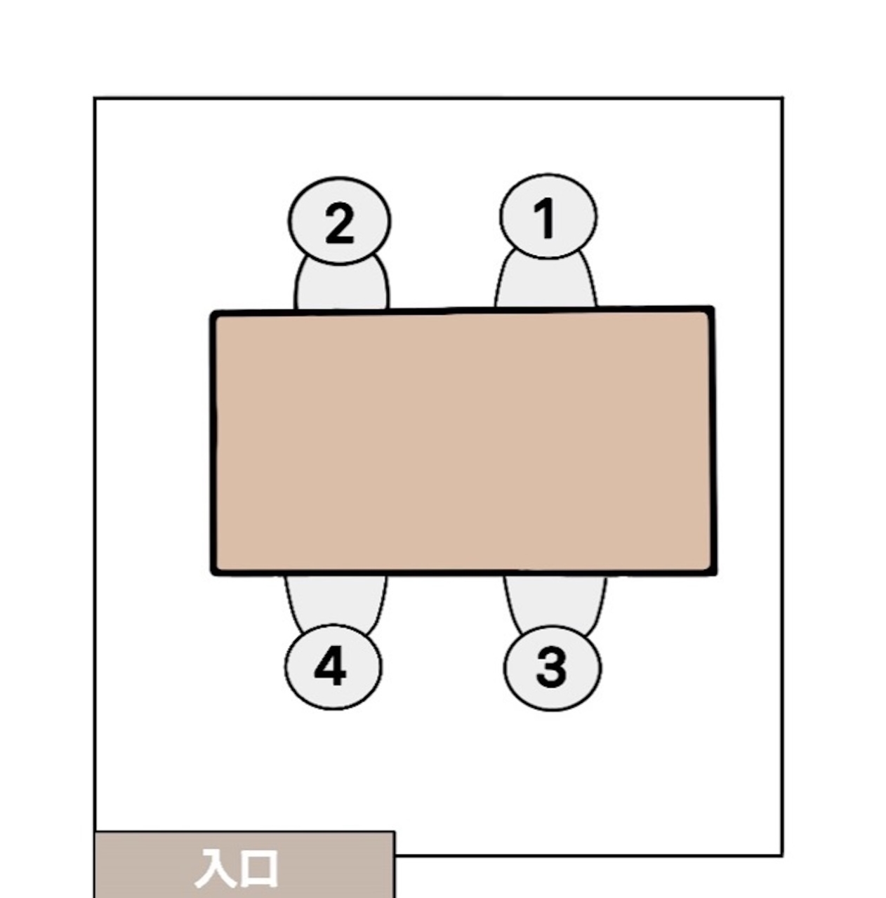 テーブルの席次