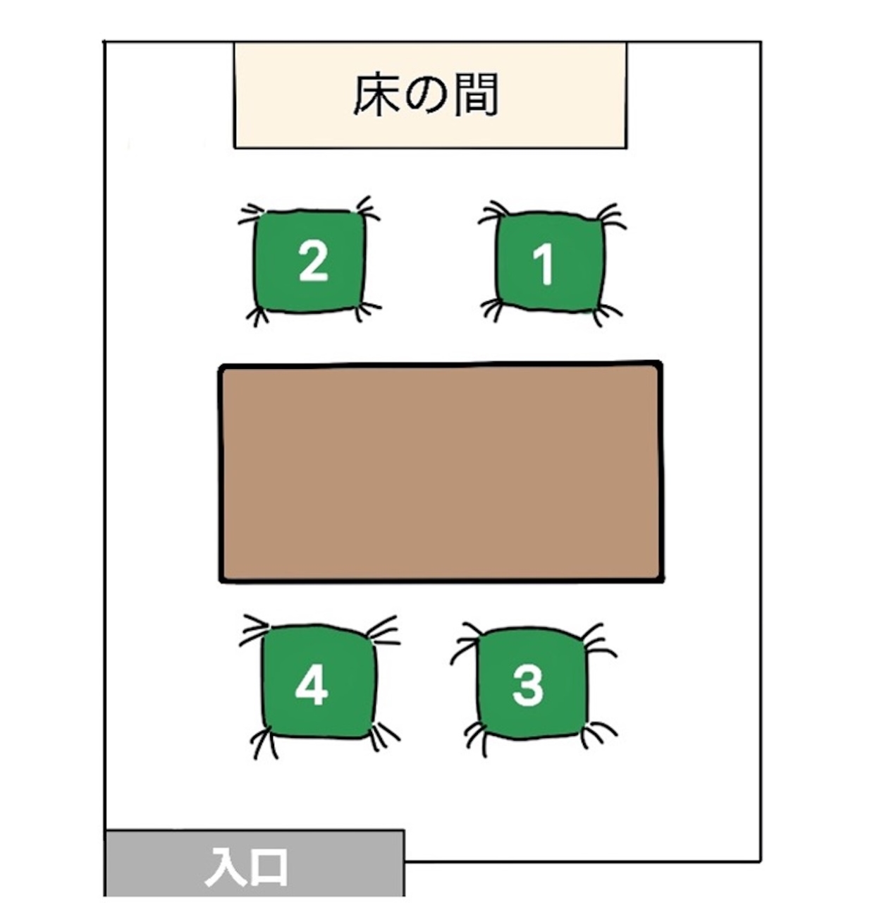 和室の席次