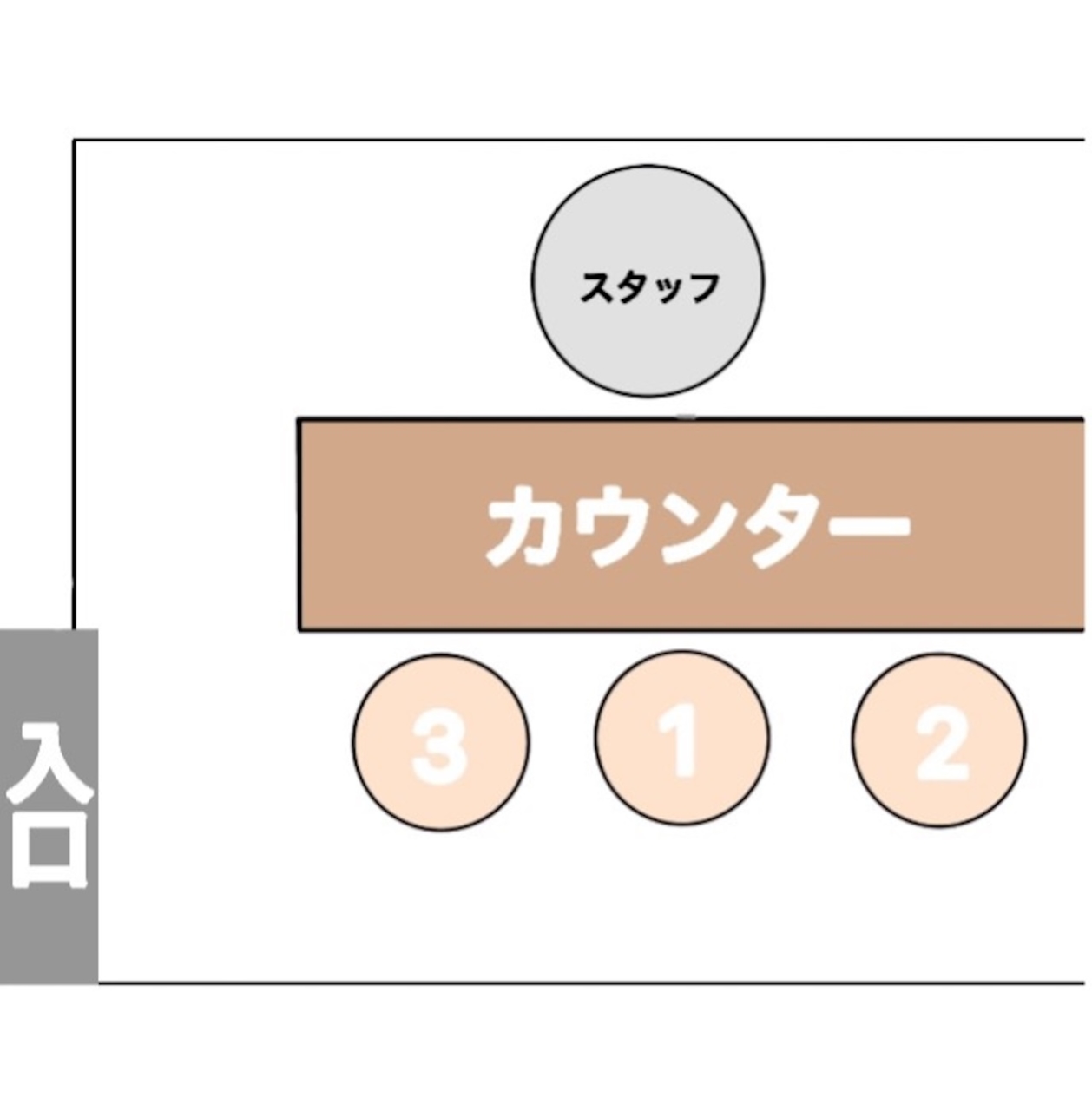 カウンターの席次