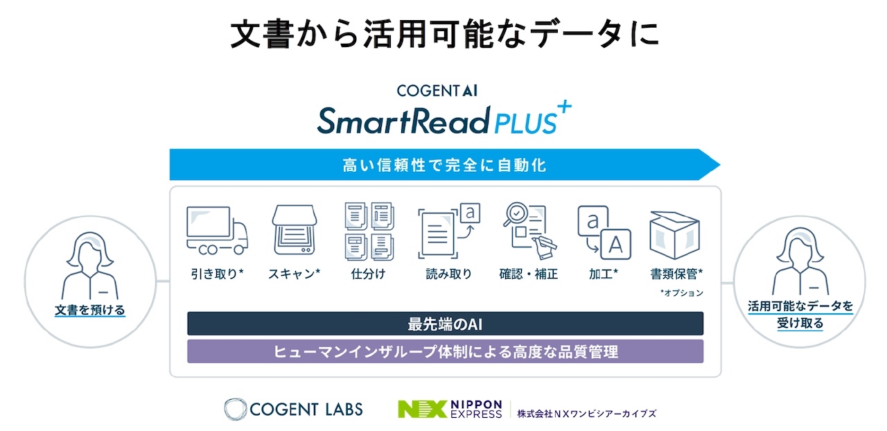 COGENT AI SmartRead PLUS+