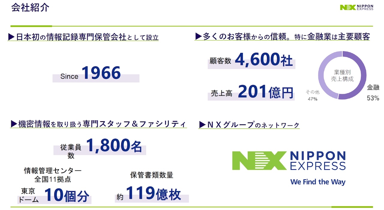 株式会社NXワンビシアーカイブズ会社紹介